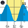 Burns Point tide chart for Tuesday, May 11, 2021