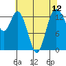 Burns Point tide chart for Wednesday, May 12, 2021