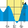 Burns Point tide chart for Friday, May 14, 2021