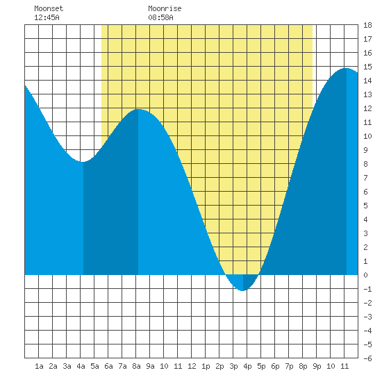 Burns Point tide chart for Sunday, May 16, 2021