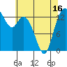 Burns Point tide chart for Sunday, May 16, 2021