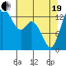 Burns Point tide chart for Wednesday, May 19, 2021