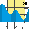 Burns Point tide chart for Thursday, May 20, 2021