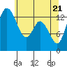 Burns Point tide chart for Friday, May 21, 2021