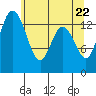 Burns Point tide chart for Saturday, May 22, 2021