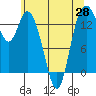 Burns Point tide chart for Friday, May 28, 2021