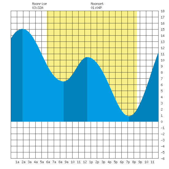 Burns Point tide chart for Tuesday, May 4, 2021