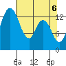 Burns Point tide chart for Thursday, May 6, 2021