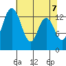 Burns Point tide chart for Friday, May 7, 2021