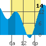 Burns Point tide chart for Monday, June 14, 2021