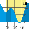 Burns Point tide chart for Tuesday, June 15, 2021