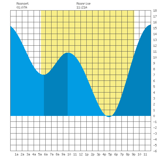 Burns Point tide chart for Wednesday, June 16, 2021