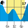 Burns Point tide chart for Thursday, June 17, 2021