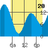 Burns Point tide chart for Sunday, June 20, 2021