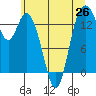 Burns Point tide chart for Saturday, June 26, 2021