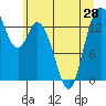 Burns Point tide chart for Monday, June 28, 2021