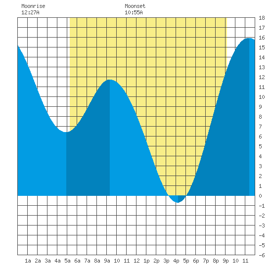 Burns Point tide chart for Tuesday, June 29, 2021