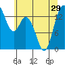 Burns Point tide chart for Tuesday, June 29, 2021