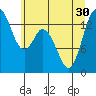 Burns Point tide chart for Wednesday, June 30, 2021