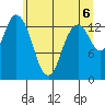 Burns Point tide chart for Sunday, June 6, 2021