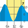 Burns Point tide chart for Monday, June 7, 2021