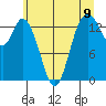 Burns Point tide chart for Wednesday, June 9, 2021