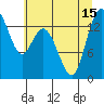 Burns Point tide chart for Thursday, July 15, 2021