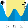 Burns Point tide chart for Saturday, July 17, 2021