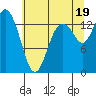 Burns Point tide chart for Monday, July 19, 2021