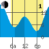 Burns Point tide chart for Thursday, July 1, 2021