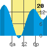 Burns Point tide chart for Tuesday, July 20, 2021