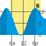 Burns Point tide chart for Tuesday, July 6, 2021