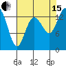 Burns Point tide chart for Sunday, August 15, 2021