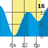 Burns Point tide chart for Monday, August 16, 2021