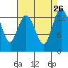 Burns Point tide chart for Thursday, August 26, 2021