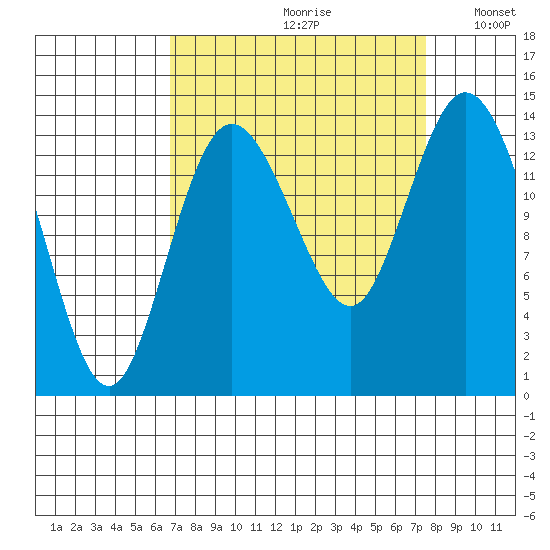 Burns Point tide chart for Saturday, September 11, 2021