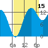 Burns Point tide chart for Wednesday, September 15, 2021
