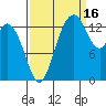 Burns Point tide chart for Thursday, September 16, 2021