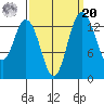 Burns Point tide chart for Monday, September 20, 2021