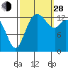Burns Point tide chart for Tuesday, September 28, 2021