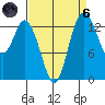 Burns Point tide chart for Monday, September 6, 2021