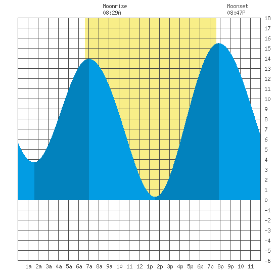 Burns Point tide chart for Wednesday, September 8, 2021