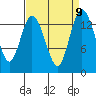Burns Point tide chart for Thursday, September 9, 2021