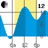 Burns Point tide chart for Tuesday, October 12, 2021