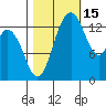 Burns Point tide chart for Friday, October 15, 2021