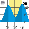 Burns Point tide chart for Wednesday, October 20, 2021