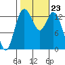Burns Point tide chart for Saturday, October 23, 2021