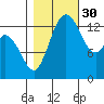 Burns Point tide chart for Saturday, October 30, 2021