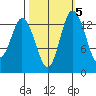 Burns Point tide chart for Tuesday, October 5, 2021