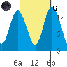 Burns Point tide chart for Wednesday, October 6, 2021